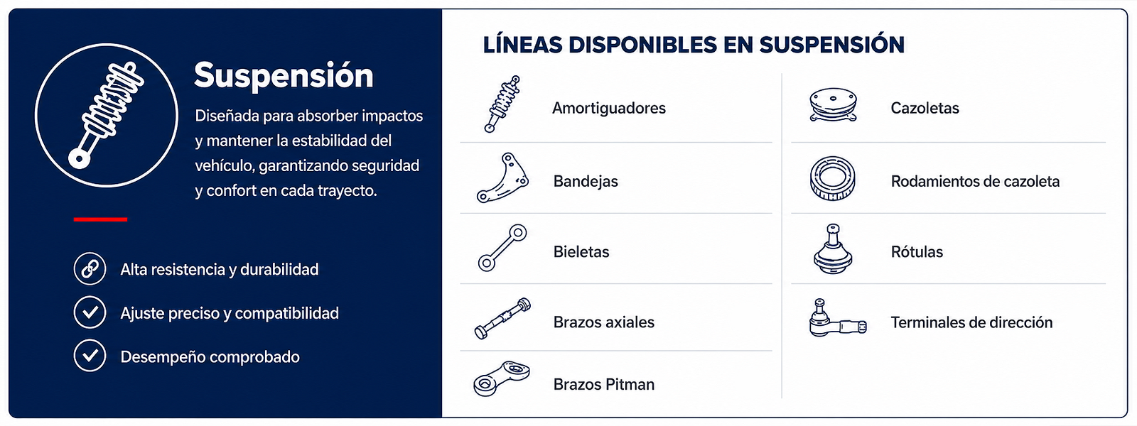 Línea de suspensión IRP
